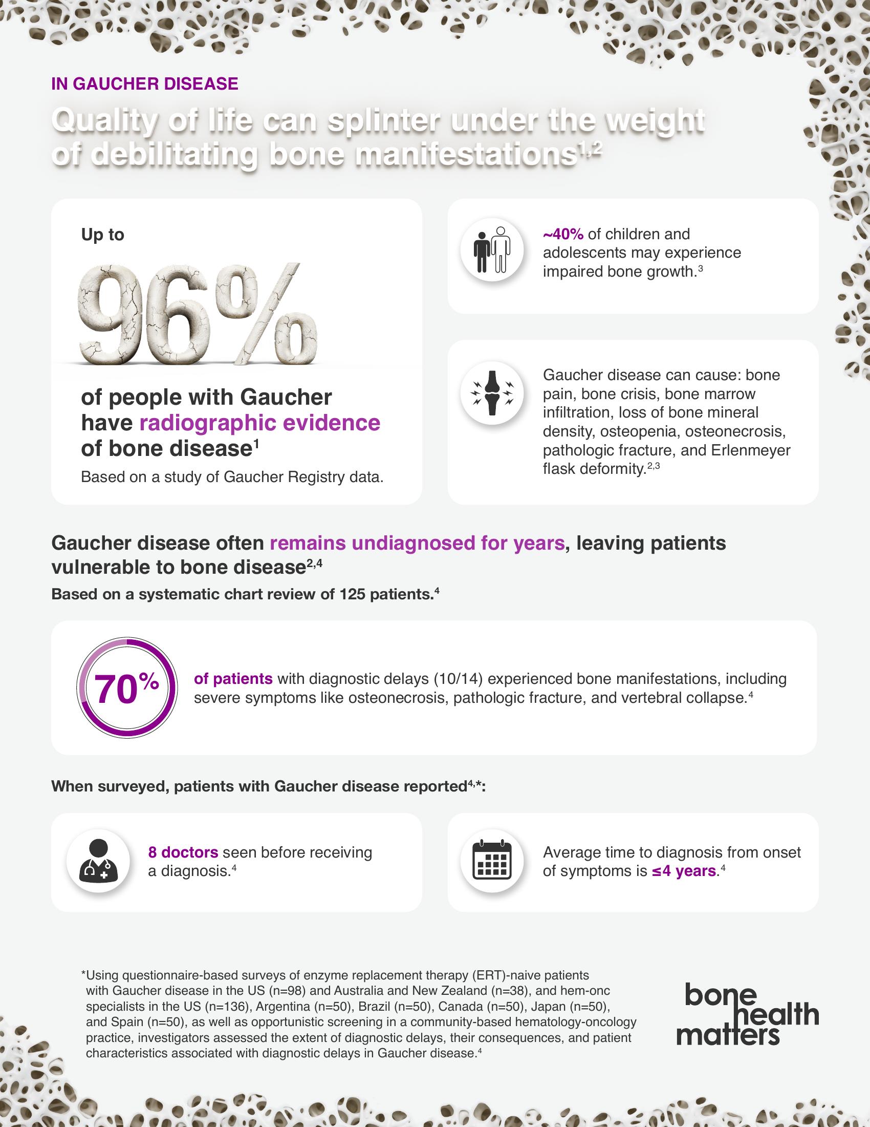 Bone Health Matters flashcard front, quality of life and bone manifestation statistics