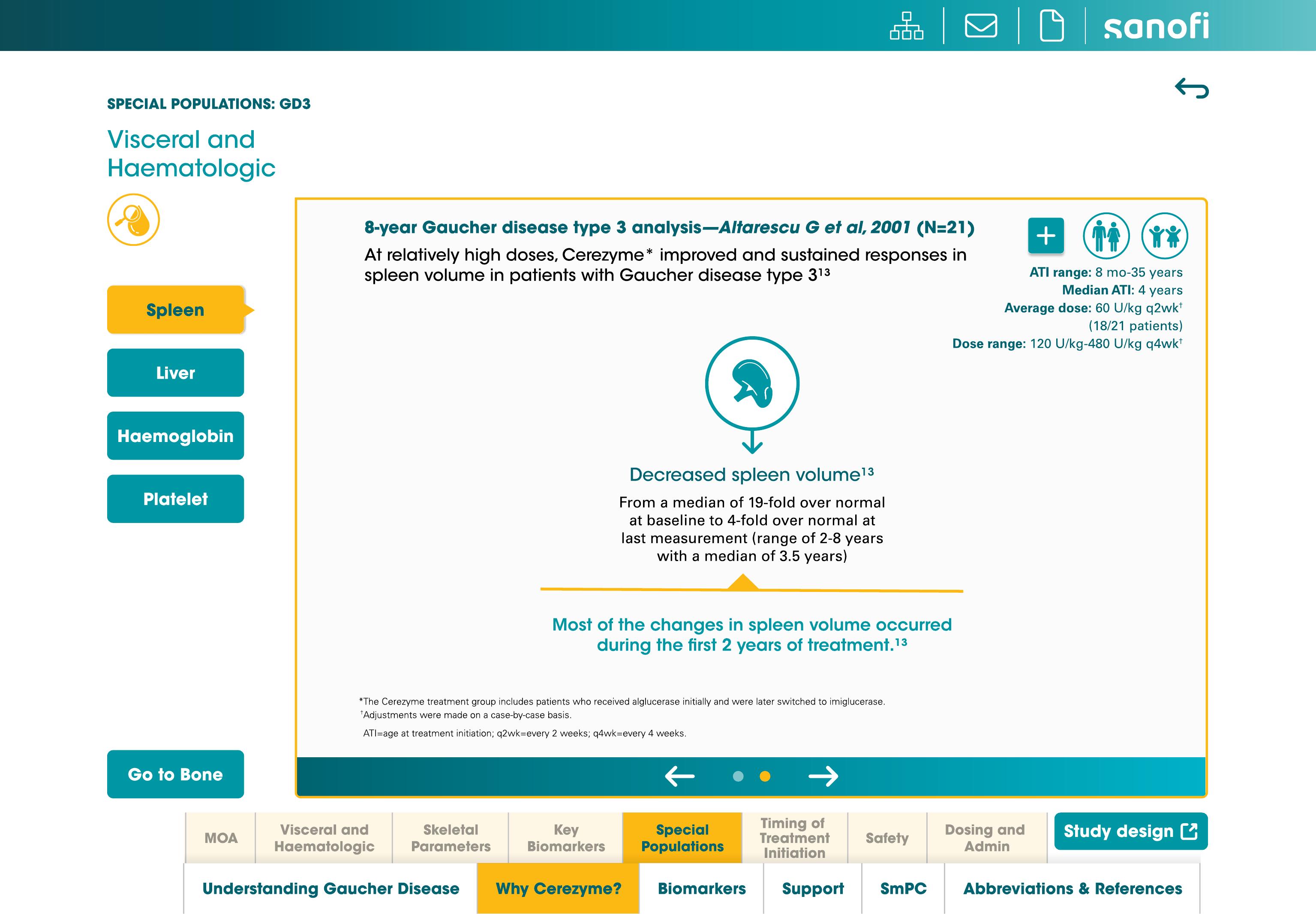 Spleen volume efficacy data for Gaucher disease type 3 patients