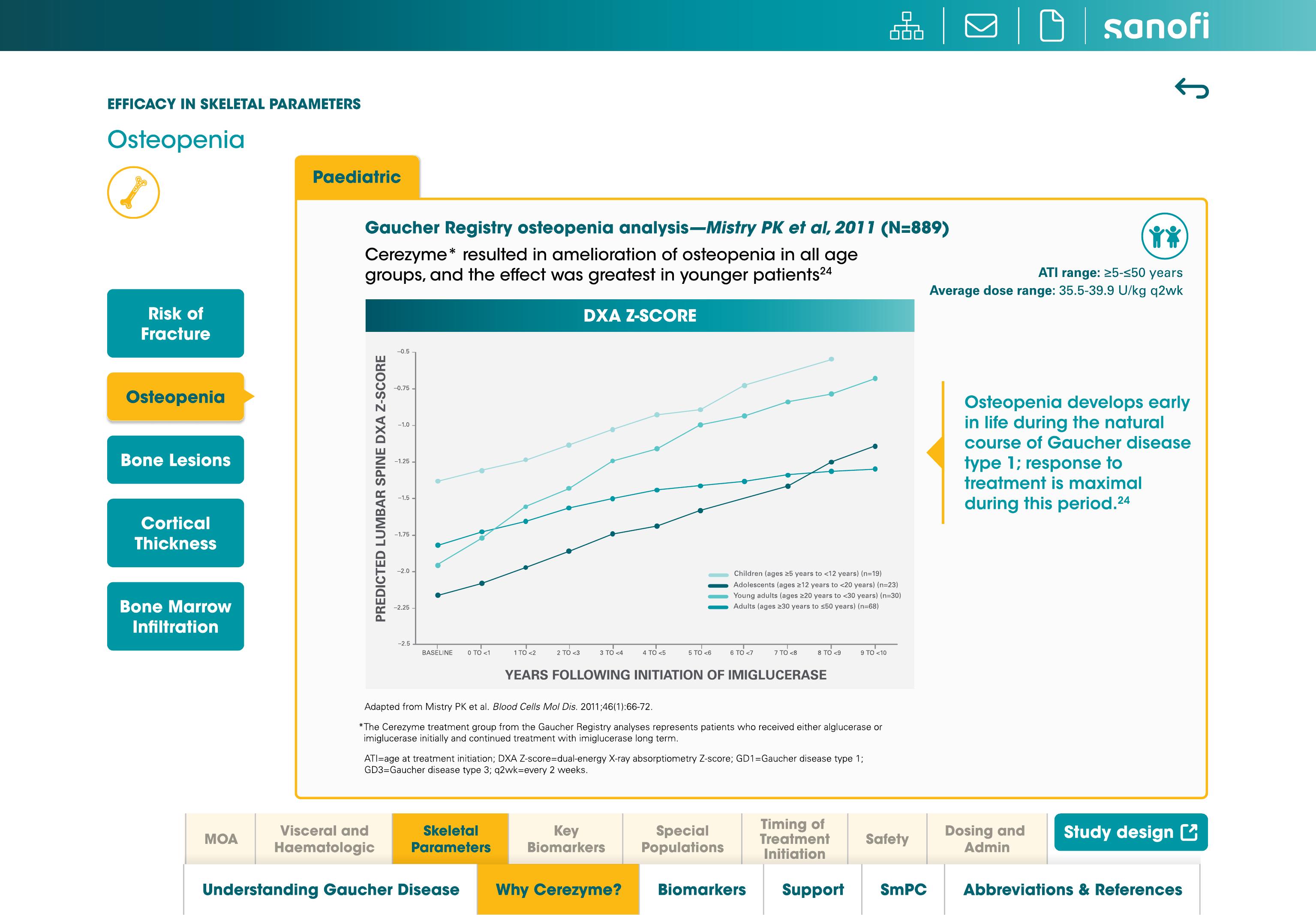 Skeletal parameters osteopenia data across age groups
